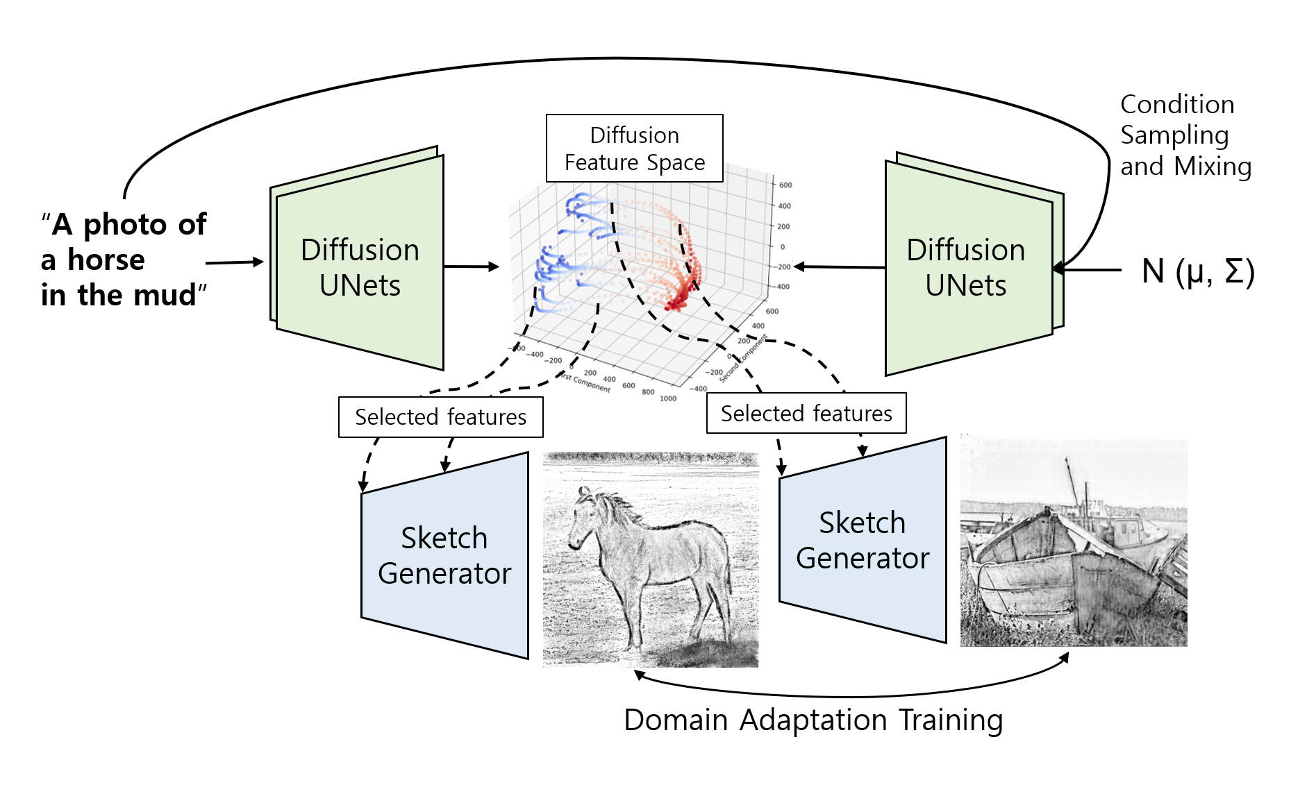 Representative Feature Extraction During Diffusion Process for Sketch Extraction with One Example