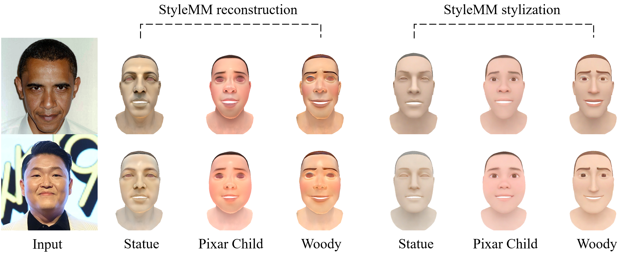 3D Stylization